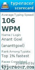 Scorecard for user ananttgoel