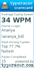 Scorecard for user ananya_bd