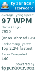 Scorecard for user anas_ahmad7950