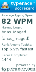 Scorecard for user anas_maged