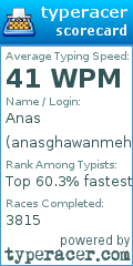 Scorecard for user anasghawanmeh