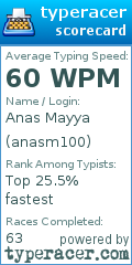 Scorecard for user anasm100