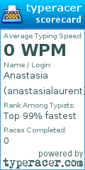Scorecard for user anastasialaurent