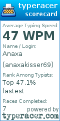 Scorecard for user anaxakisser69