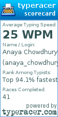 Scorecard for user anaya_chowdhury