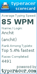 Scorecard for user anchit