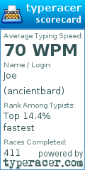 Scorecard for user ancientbard