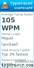 Scorecard for user anckael