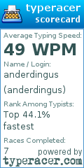 Scorecard for user anderdingus