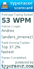 Scorecard for user anders_jimenez