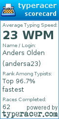 Scorecard for user andersa23