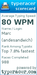 Scorecard for user andesandwich