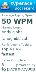 Scorecard for user andghibbical