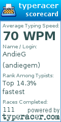 Scorecard for user andiegem