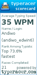 Scorecard for user andiwo_edwin6