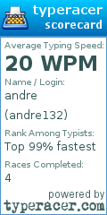 Scorecard for user andre132