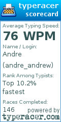 Scorecard for user andre_andrew