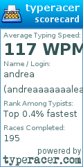 Scorecard for user andreaaaaaaaleaaaa