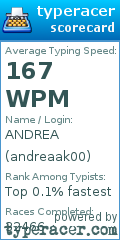 Scorecard for user andreaak00