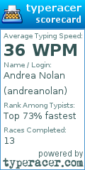 Scorecard for user andreanolan
