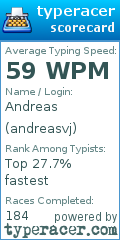 Scorecard for user andreasvj