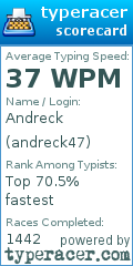 Scorecard for user andreck47
