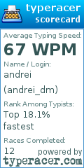 Scorecard for user andrei_dm