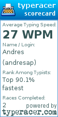 Scorecard for user andresap
