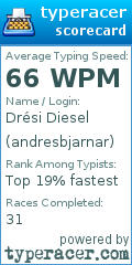 Scorecard for user andresbjarnar