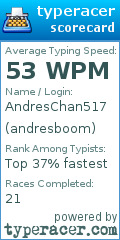 Scorecard for user andresboom