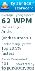 Scorecard for user andresutter20