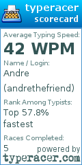 Scorecard for user andrethefriend