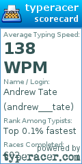 Scorecard for user andrew___tate