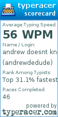 Scorecard for user andrewdedude