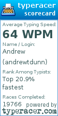 Scorecard for user andrewtdunn