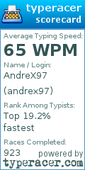Scorecard for user andrex97