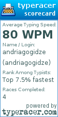 Scorecard for user andriagogidze