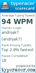 Scorecard for user andrijak7