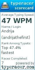 Scorecard for user andrijathefirst
