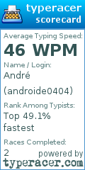 Scorecard for user androide0404