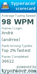 Scorecard for user andrree