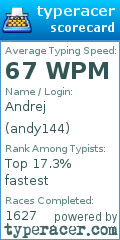 Scorecard for user andy144