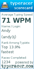 Scorecard for user andy3j