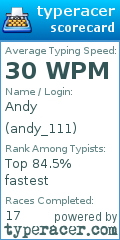 Scorecard for user andy_111