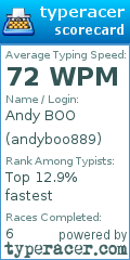 Scorecard for user andyboo889
