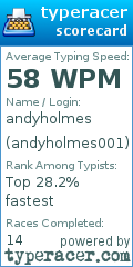 Scorecard for user andyholmes001
