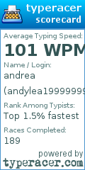 Scorecard for user andylea199999995