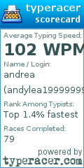 Scorecard for user andylea19999999995