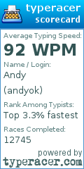 Scorecard for user andyok