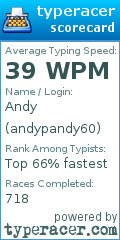 Scorecard for user andypandy60